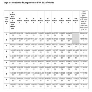 Tabela com os novos valores de IPVA para 2024